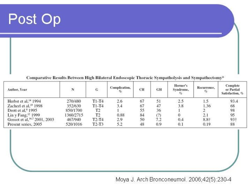 Diapositiva 20 de Simpatectomía Torácica
