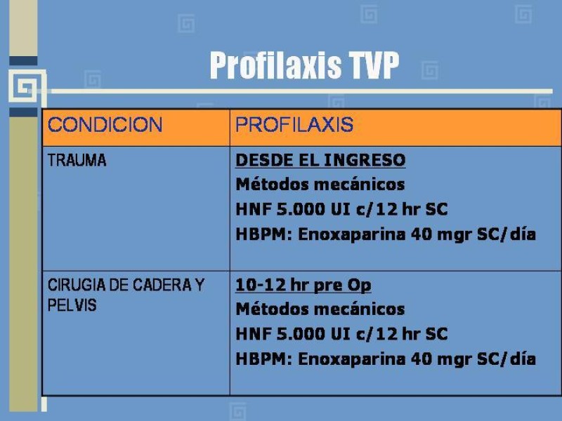 Diapositiva 26 de Heparinas