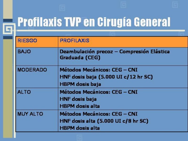 Diapositiva 24 de Heparinas