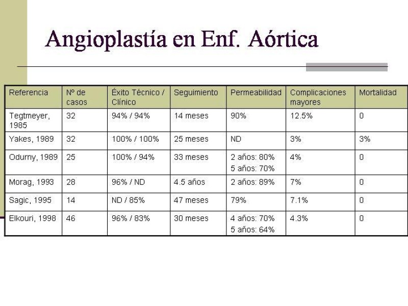 Diapositiva 34 de Tratamiento Endovascular de la Enfermedad Aortoilíaca