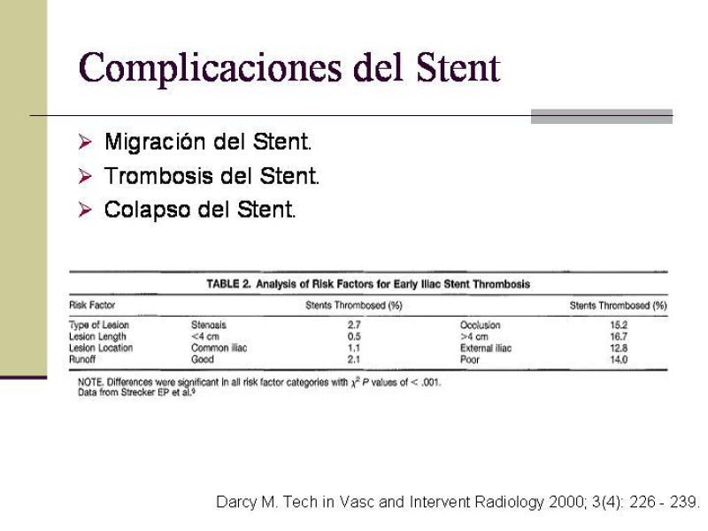 Diapositiva 42 de Tratamiento Endovascular de la Enfermedad Aortoilíaca