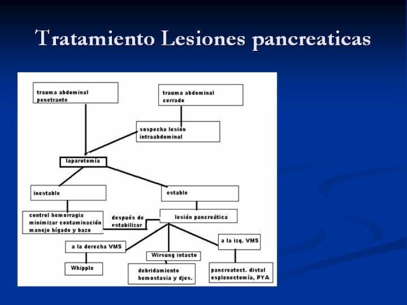 Diapositiva 42 de Trauma Pancreato-duodenal