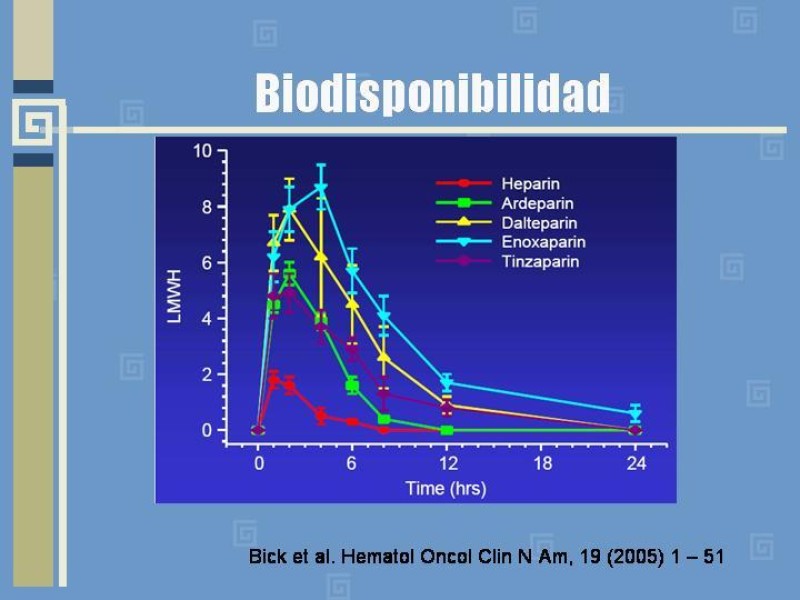 Diapositiva 21 de Heparinas