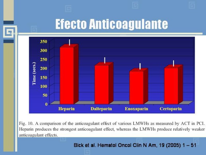 Diapositiva 22 de Heparinas