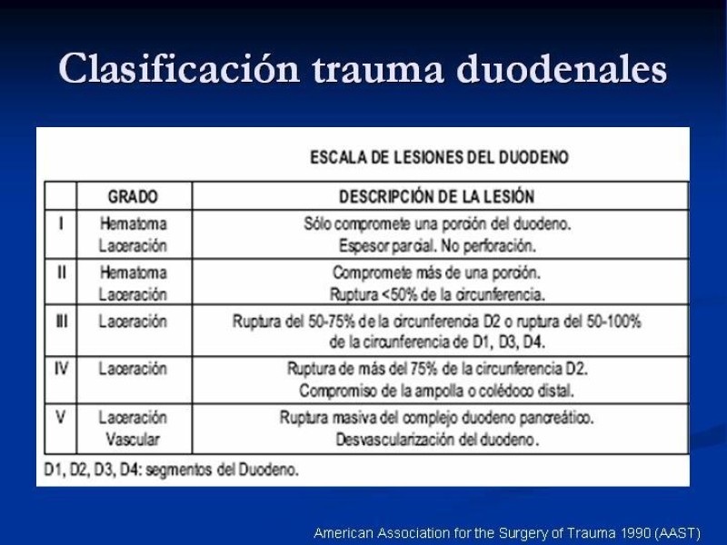 Diapositiva 16 de Trauma Pancreato-duodenal
