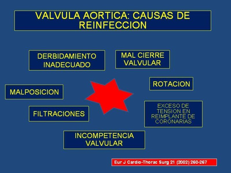 Diapositiva 27 de Endocarditis Infecciosa