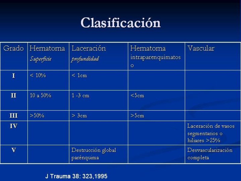 Diapositiva 6 de Trauma Esplénico