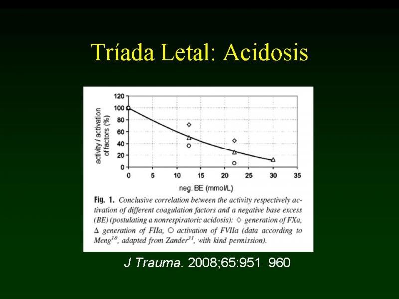 Diapositiva 7 de Trauma: Damage Control