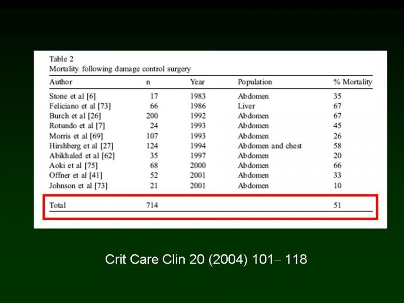 Diapositiva 42 de Trauma: Damage Control