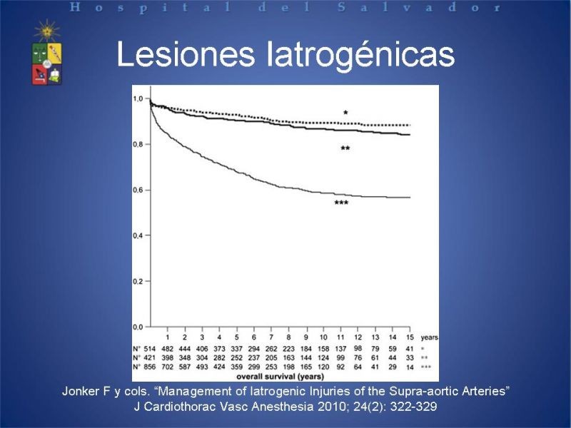Diapositiva 4 de Trauma Vascular Cervical