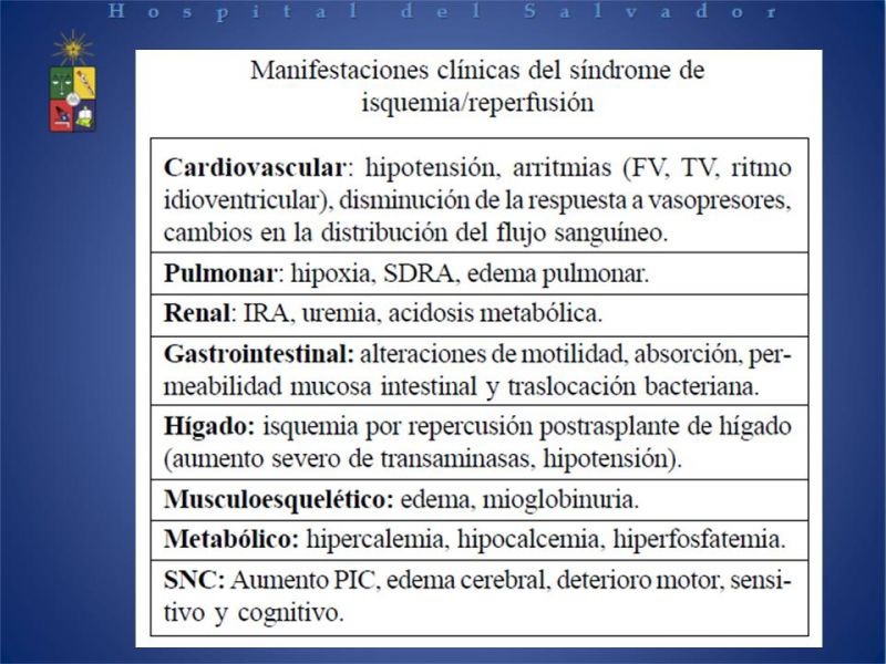 Diapositiva 12 de Síndrome de Reperfusión