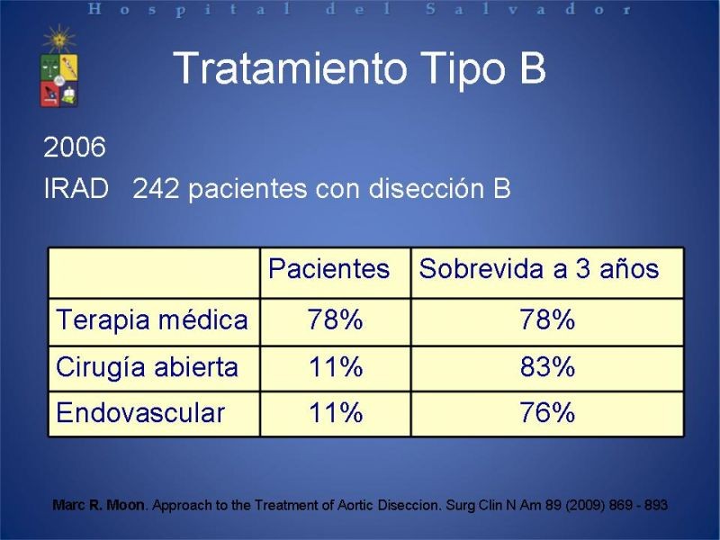 Diapositiva 17 de Manejo Disección Aórtica Tipo B