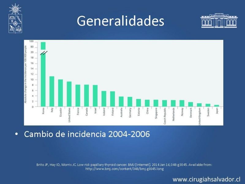 Diapositiva 3 de Lobectomía v/s Tiroidectomía total en Cáncer de Tiroides