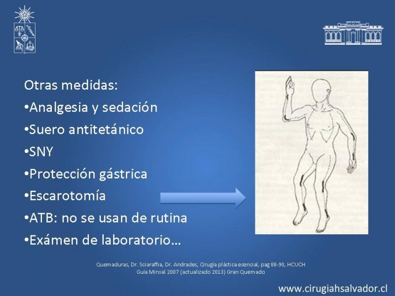 Diapositiva 22 de Gran Quemado Manejo Primeras 24 hrs