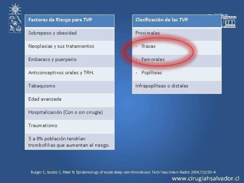 Diapositiva 3 de Manejo Quirúrgico de la TVP