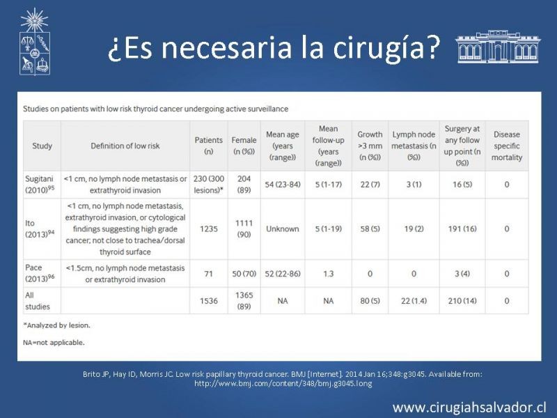Diapositiva 14 de Lobectomía v/s Tiroidectomía total en Cáncer de Tiroides