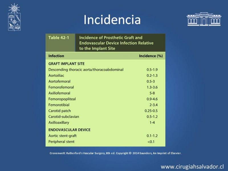 Diapositiva 4 de Infección de prótesis vasculares 