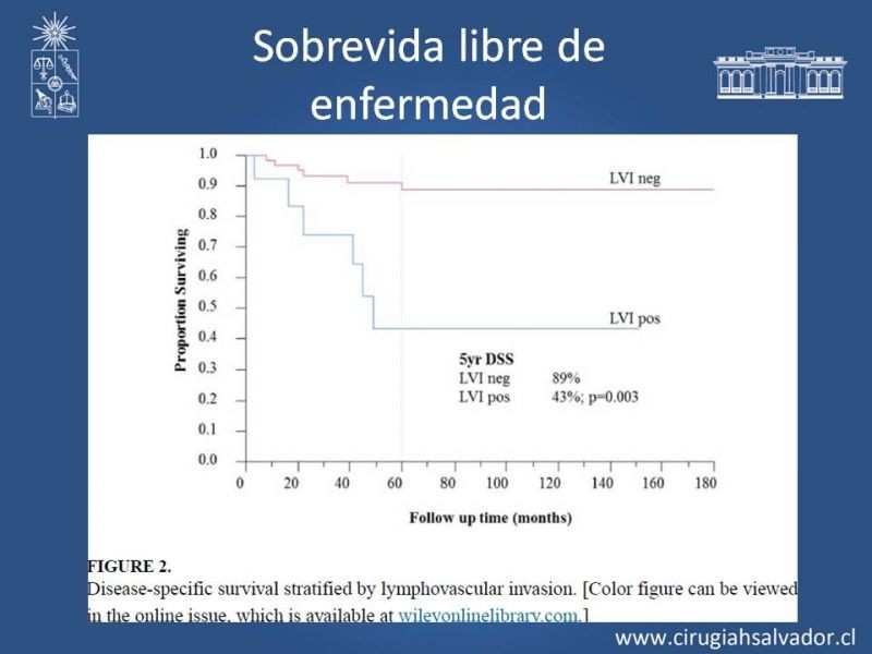 Diapositiva 21 de Cáncer de amígdala (Tonsila palatina)