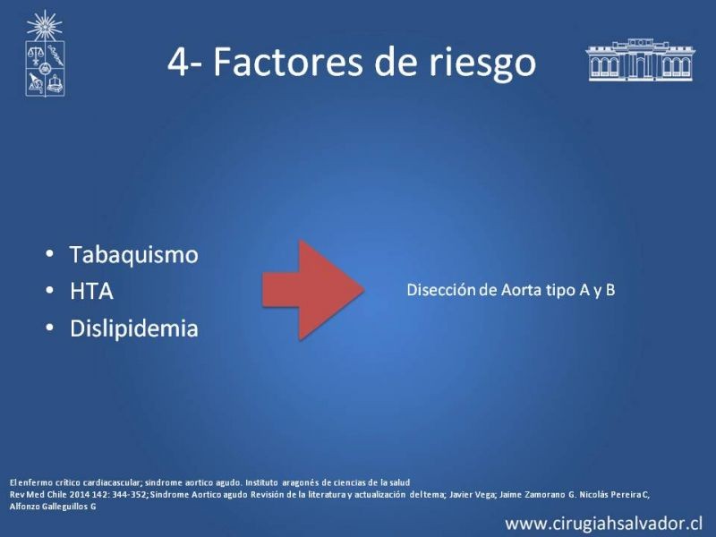 Diapositiva 16 de Síndrome Aórtico Agudo