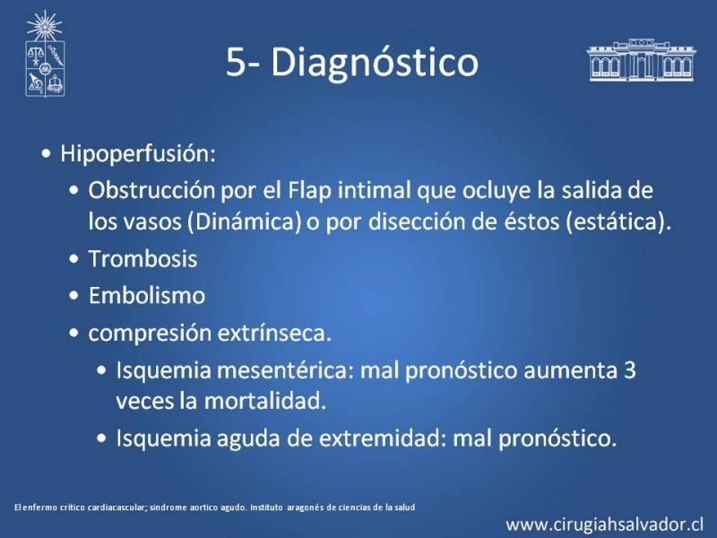 Diapositiva 21 de Síndrome Aórtico Agudo