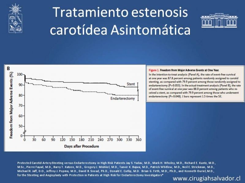 Diapositiva 31 de Estenosis Carotídea Asintomática