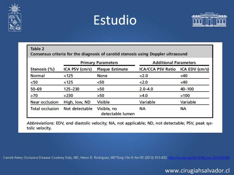 Diapositiva 14 de Estenosis Carotídea Asintomática