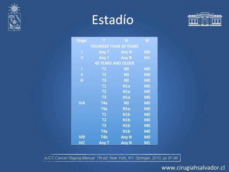 Diapositiva 19 de Cáncer Diferenciado de Tiroides