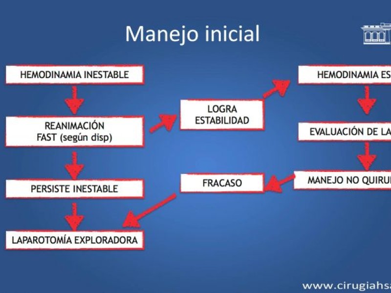 Diapositiva 12 de Trauma hepático