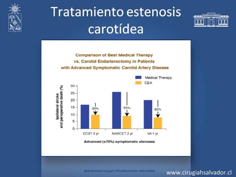 Diapositiva 24 de Estenosis Carotídea Asintomática