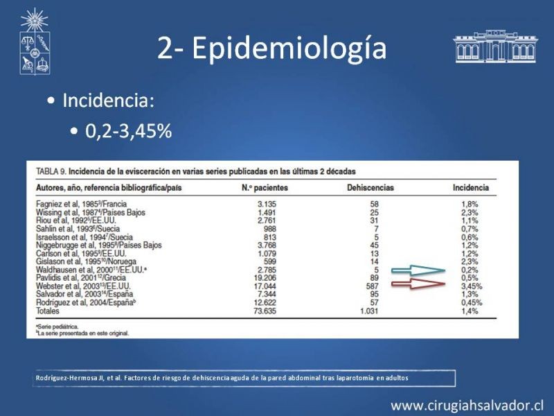 Diapositiva 10 de Manejo de la Evisceración
