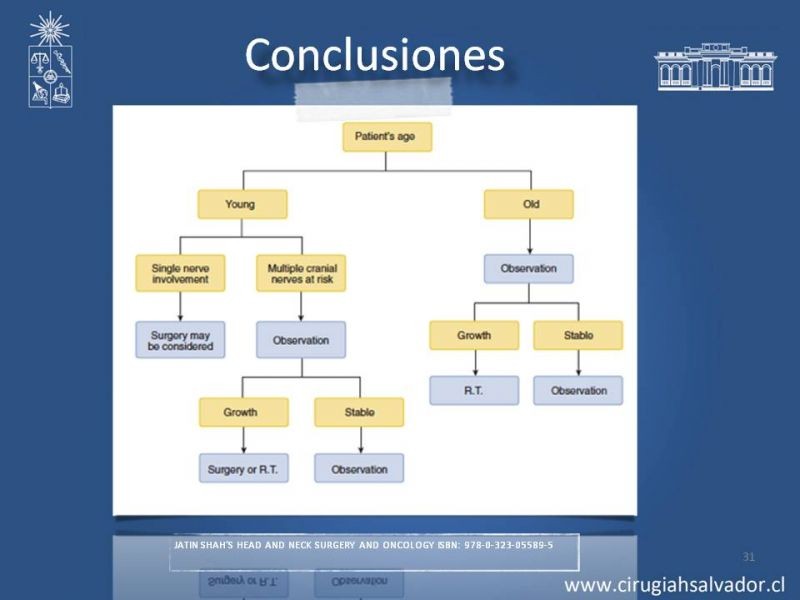 Diapositiva 30 de Paraganglioma cervical