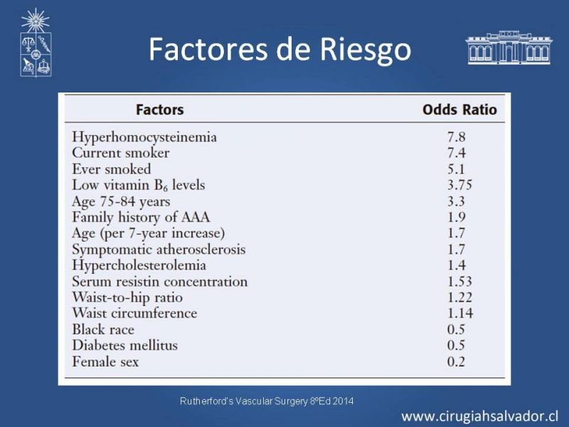 Diapositiva 11 de Aneurismas Periféricos