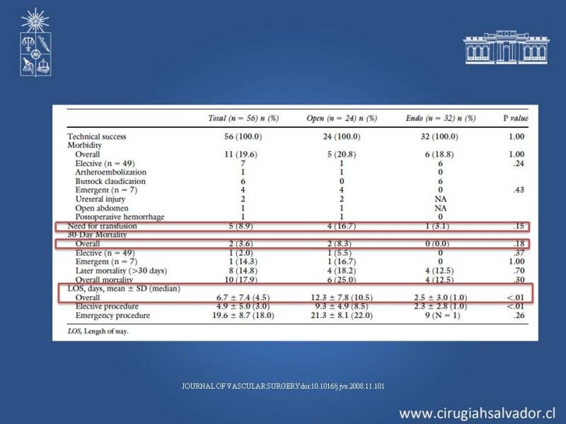 Diapositiva 23 de Aneurismas Periféricos