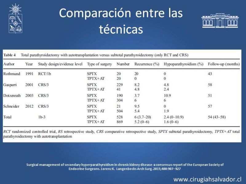 Diapositiva 19 de Hiperparatiroidismo secundario