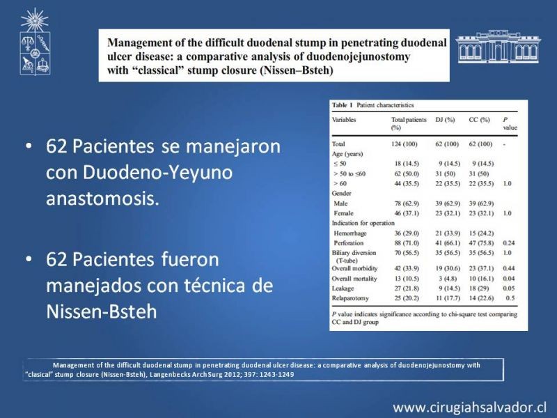 Diapositiva 23 de Manejo del muñón duodenal difícil