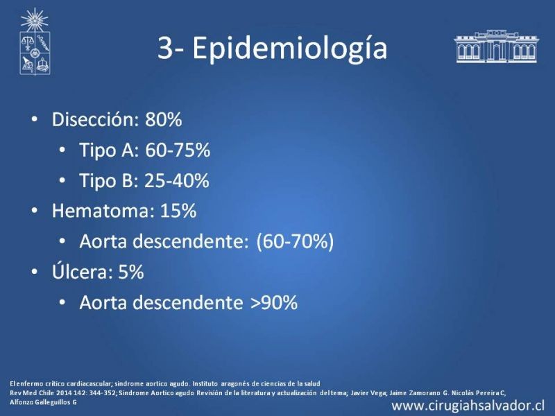 Diapositiva 12 de Síndrome Aórtico Agudo