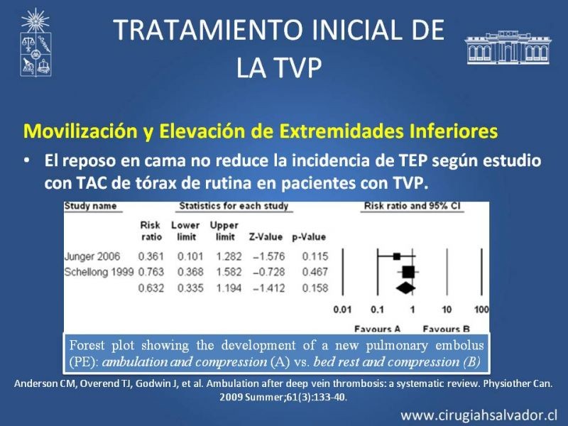 Diapositiva 5 de Indicación quirúrgica de la trombosis venosa profunda