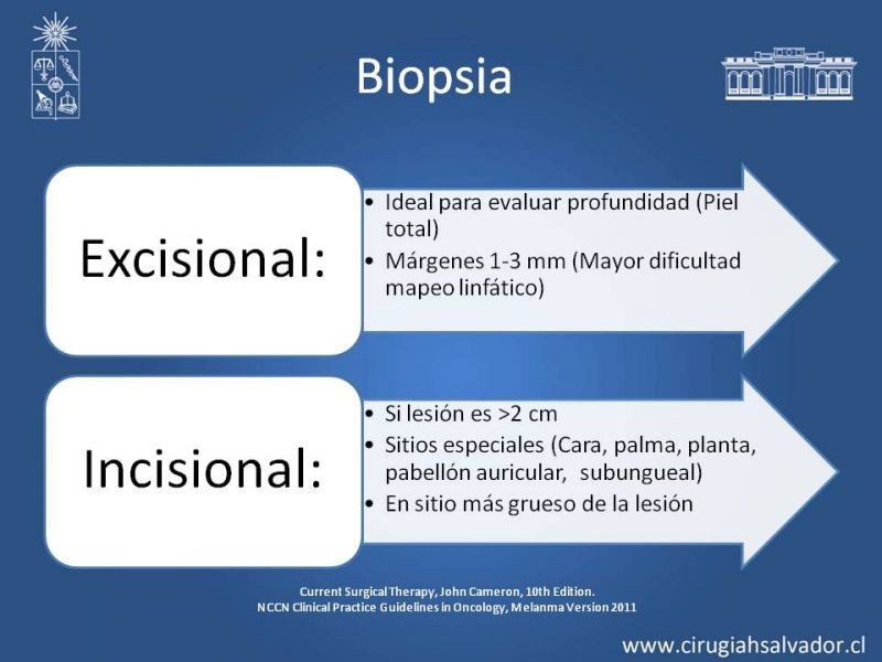 Diapositiva 26 de Manejo Quirúrgico del Melanoma 