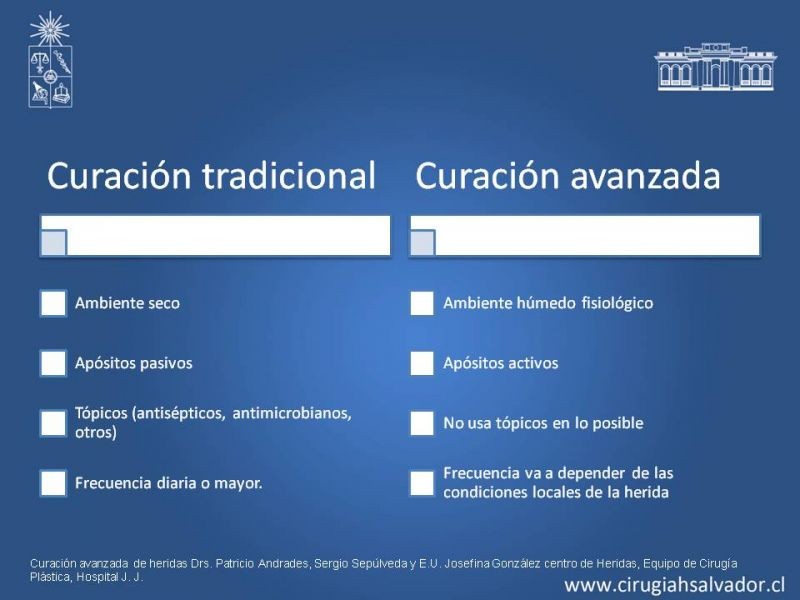 Diapositiva 6 de Curación Avanzada de Heridas