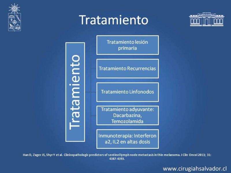 Diapositiva 32 de Manejo Quirúrgico del Melanoma 