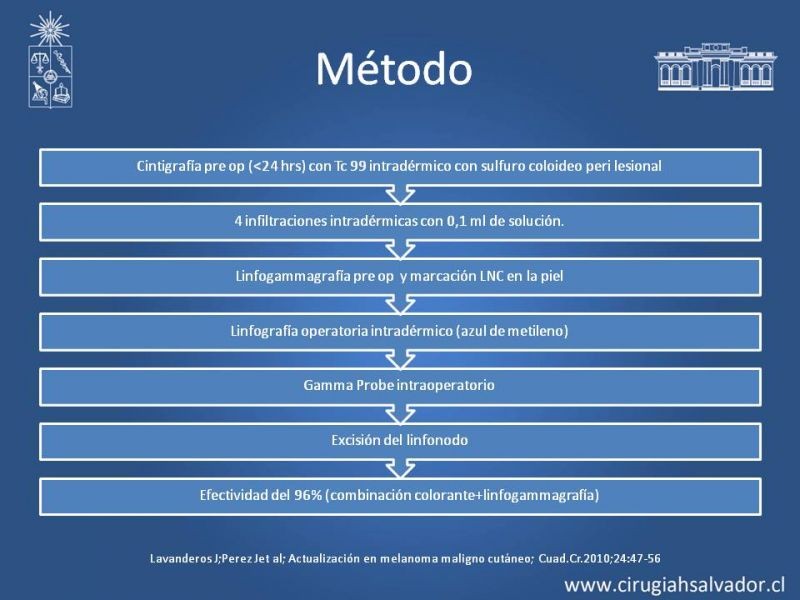 Diapositiva 30 de Manejo Quirúrgico del Melanoma 