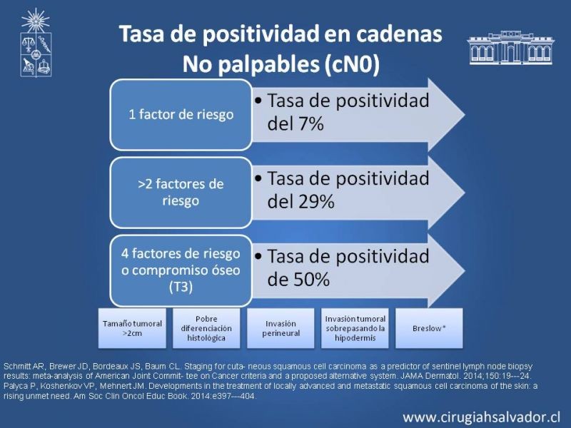Diapositiva 18 de Ganglio centinela en Cáncer Espinocelular