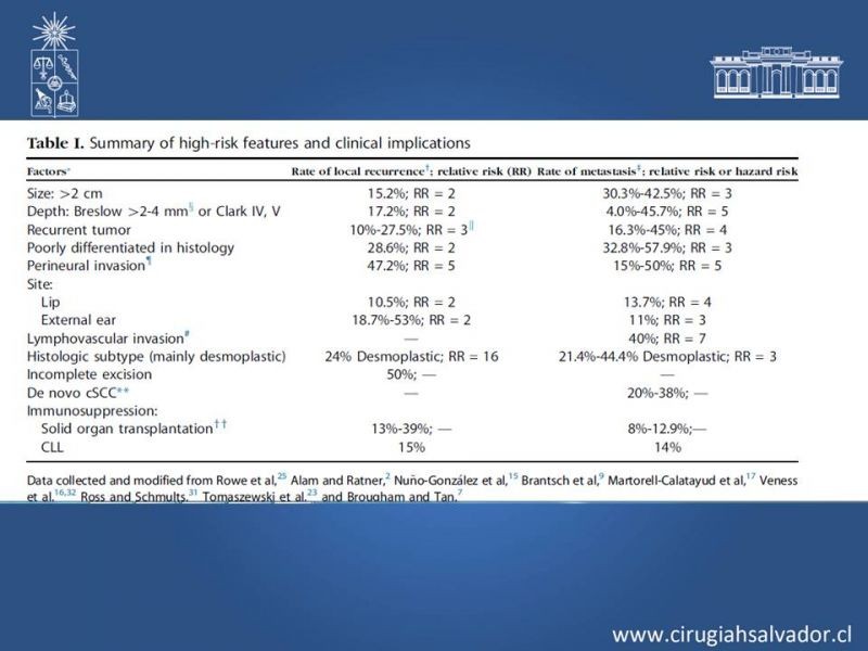 Diapositiva 7 de Ganglio centinela en Cáncer Espinocelular