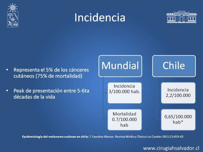 Diapositiva 3 de Manejo Quirúrgico del Melanoma 