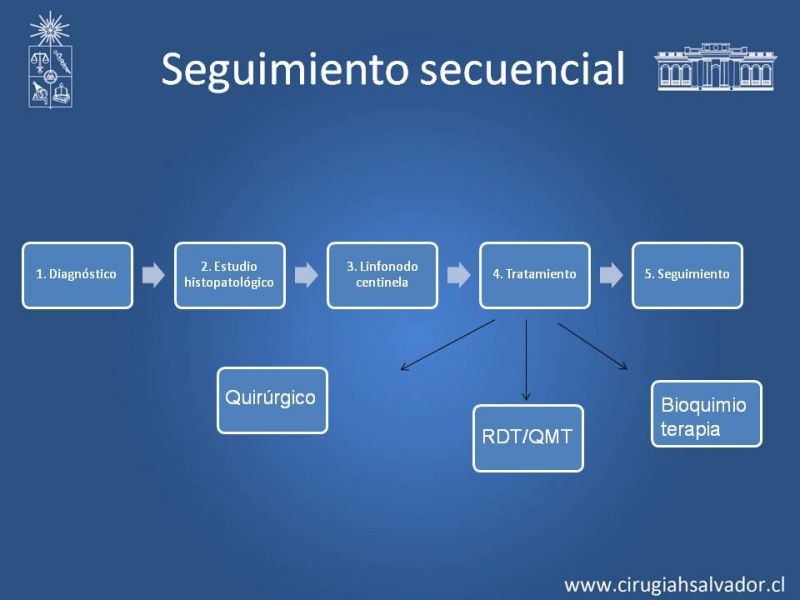 Diapositiva 5 de Manejo Quirúrgico del Melanoma 