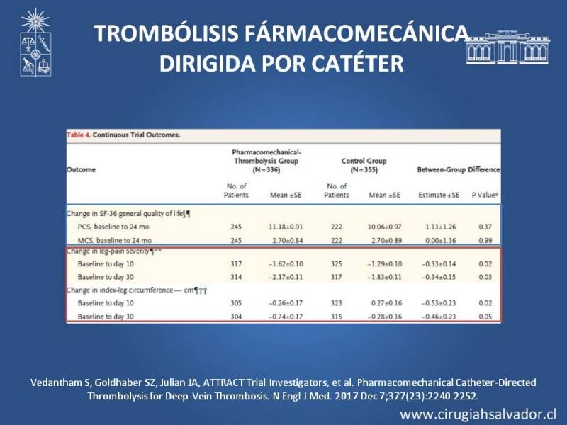 Diapositiva 41 de Indicación quirúrgica de la trombosis venosa profunda