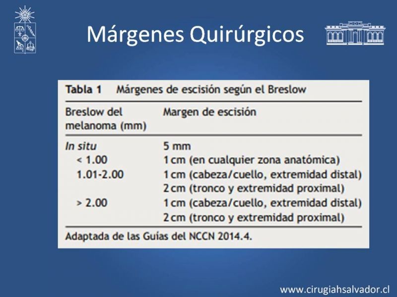 Diapositiva 33 de Manejo Quirúrgico del Melanoma 