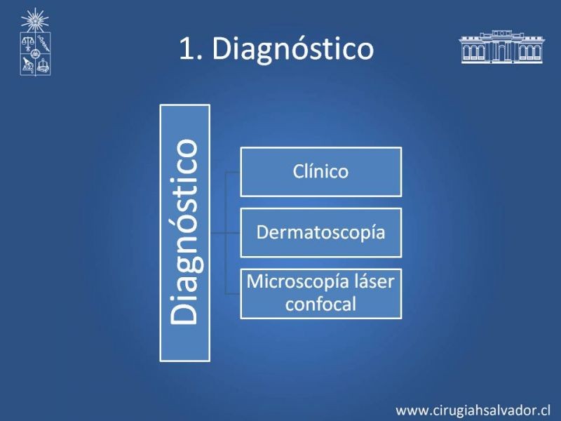 Diapositiva 6 de Manejo Quirúrgico del Melanoma 