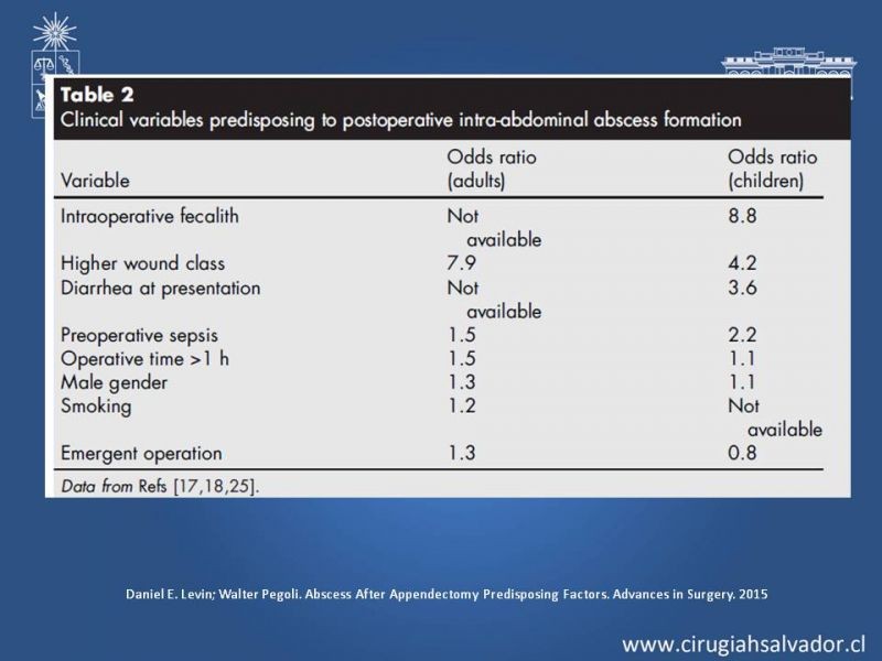 Diapositiva 4 de Prevención Colecciones post Apendicectomía Abierta y Laparoscópica