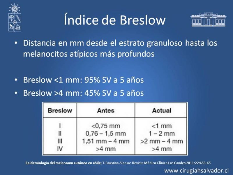 Diapositiva 20 de Manejo Quirúrgico del Melanoma 